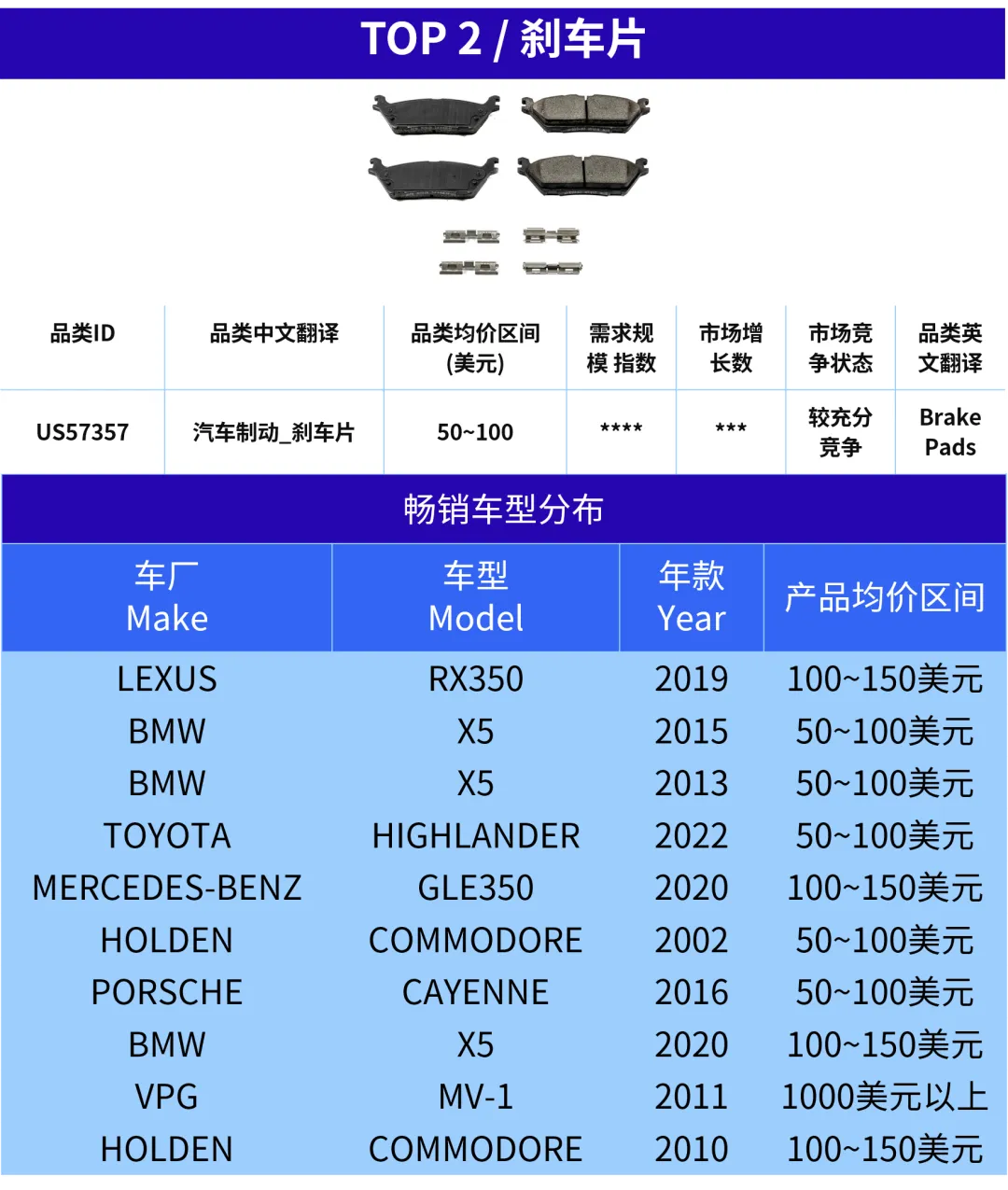发力美国汽配旺季！从日常替换到性能升级，都有机会！