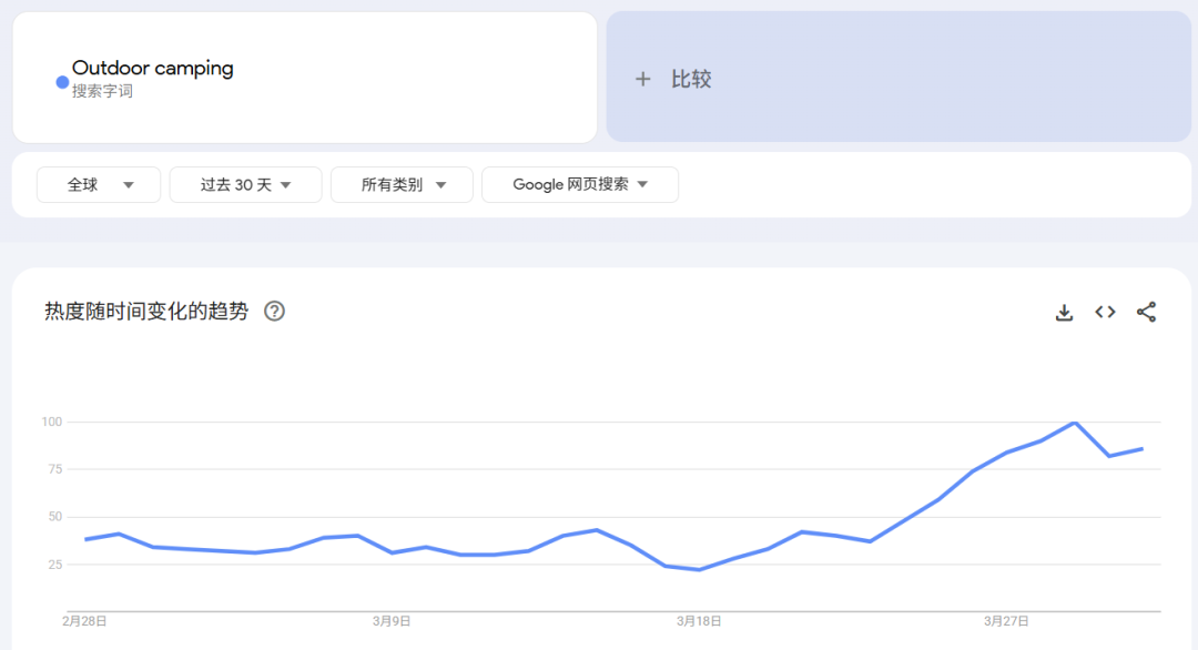 图片 月销20万美金,户外“神器”走红,全球迎来销售旺季 | 爆品洞察