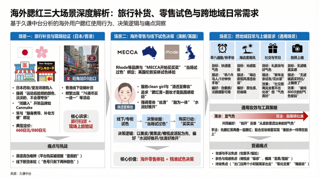 3倍溢价、出海年销破亿，花知晓凭什么？