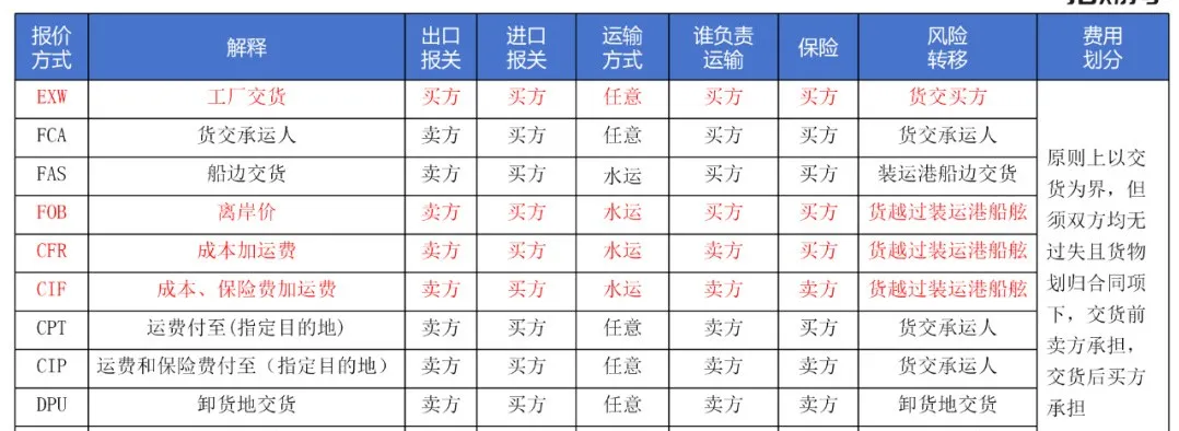 图片 外贸核算价格常用的59个公式