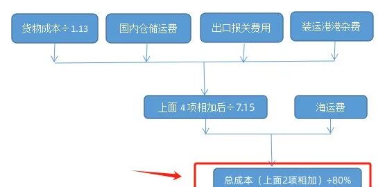 图片 外贸核算价格常用的59个公式
