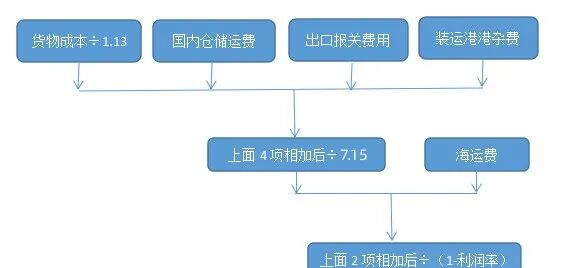 图片 外贸核算价格常用的59个公式