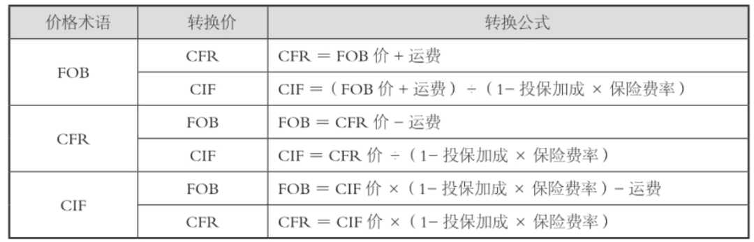 图片 外贸核算价格常用的59个公式