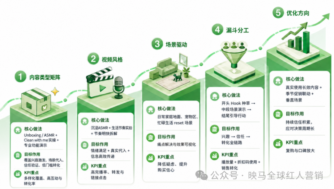 图片 年收34亿,把iRobot挤出全球前五!它凭什么让欧美人多花钱?
