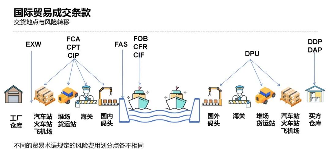 图片 外贸核算价格常用的59个公式