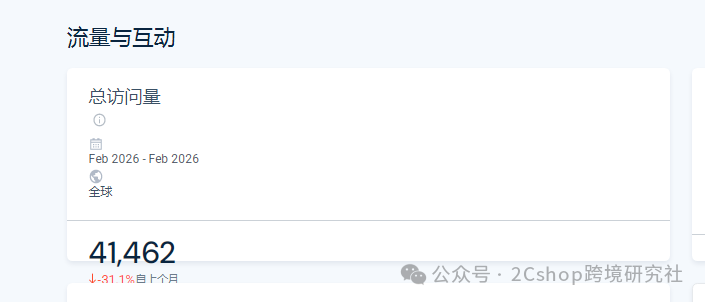 900万美金的冲浪板独立站，只靠一个核心打法