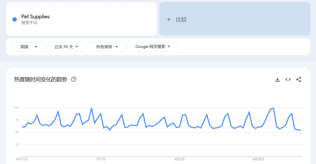 月销2000+单，小众宠物品牌在美区飙升！