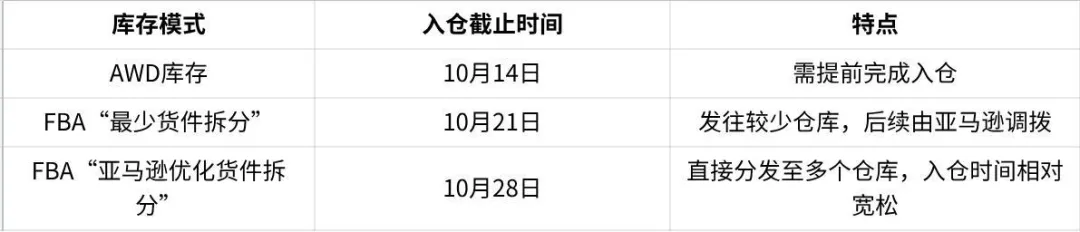 图片 卖家注意!截止日期提前了,你还来得及吗?
