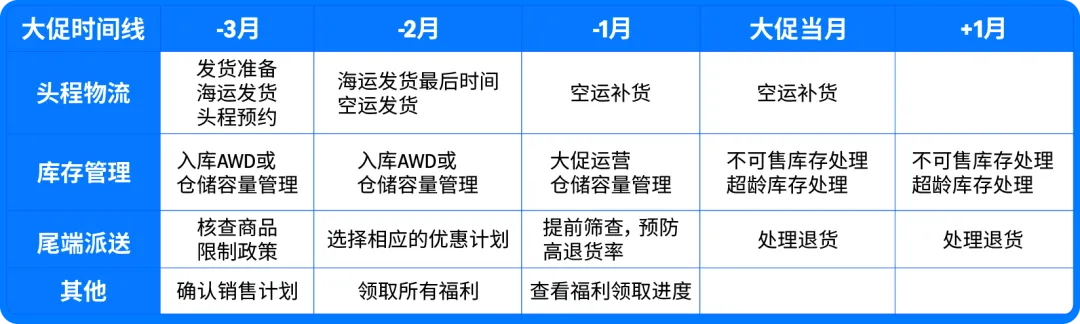 图片 卖家注意!截止日期提前了,你还来得及吗?