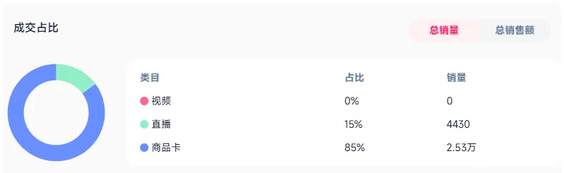 图片 7天爆卖1.63万件!不靠达人视频,豹纹手链在TikTok热销