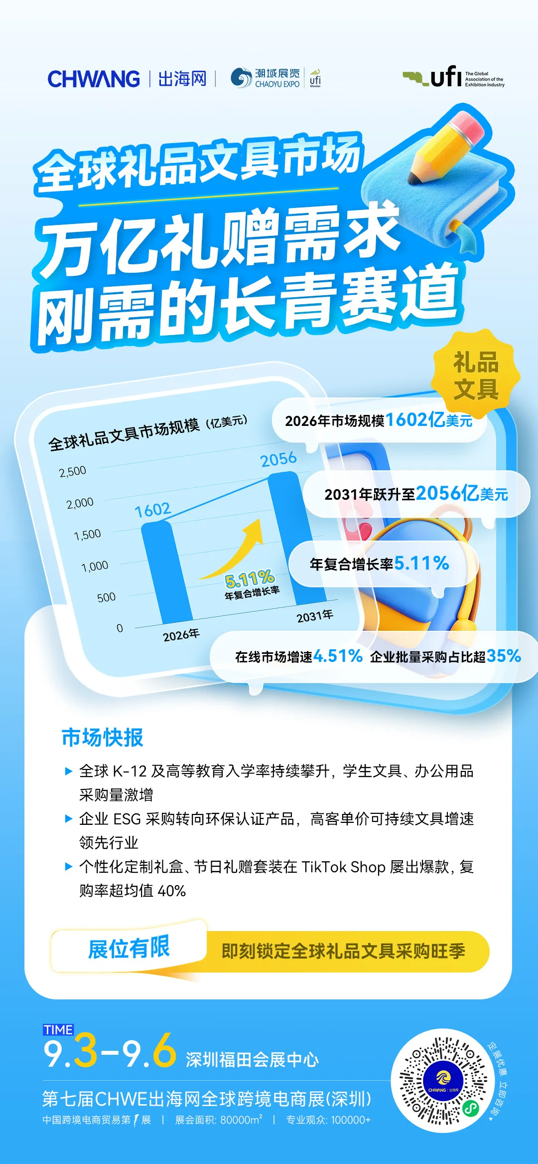 图片 礼品节庆文具 | 旺季抢单难?CHWE优质展商阵容揭晓,锁定千亿蓝海赛道