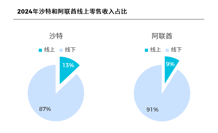新兴潜力市场探究:跨境电商如何拓展中东国家