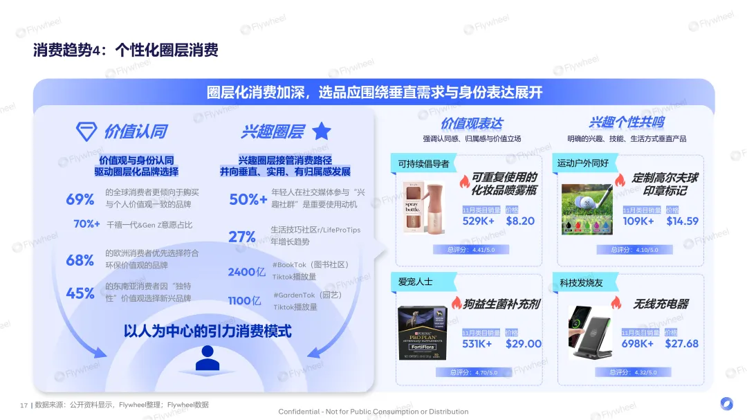 全球经济环境变化下跨境电商趋势展望
