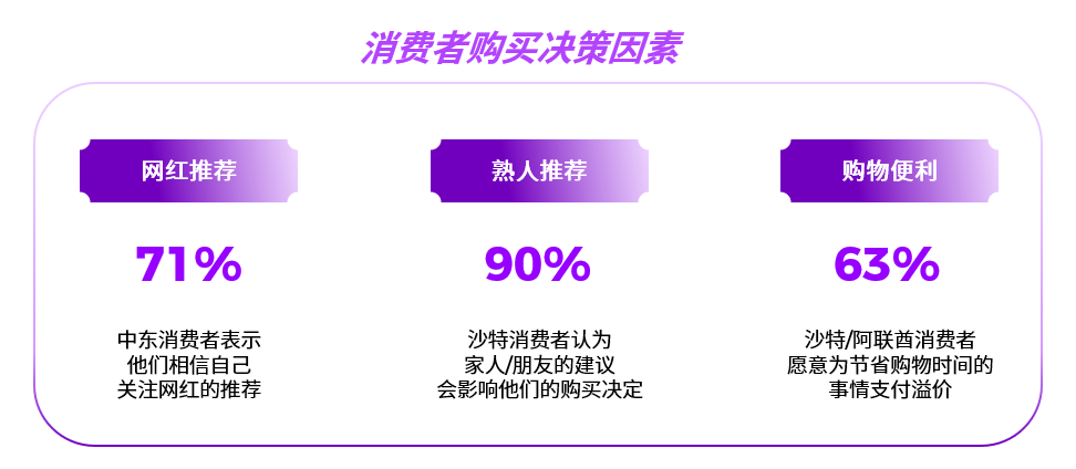 新兴潜力市场探究:跨境电商如何拓展中东国家
