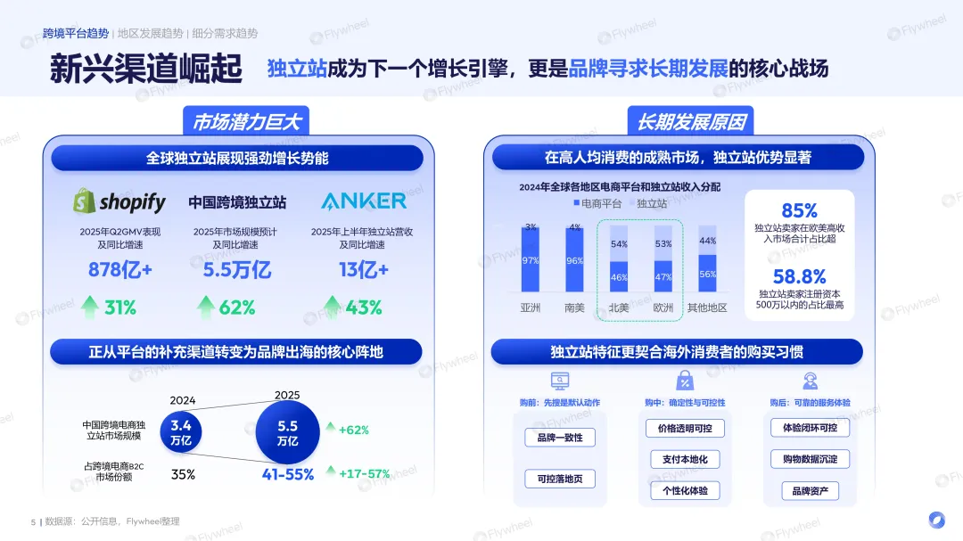 全球经济环境变化下跨境电商趋势展望