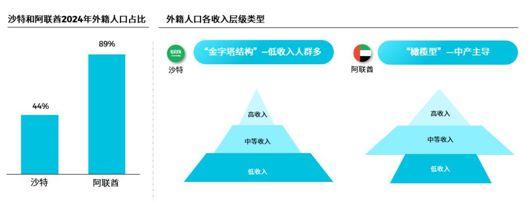 新兴潜力市场探究:跨境电商如何拓展中东国家