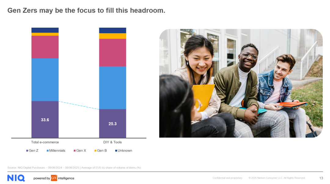 2025年全球家装DIY市场概览