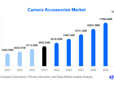 卖摄影配件年入上亿，深圳大卖跑通海外超100国市场！