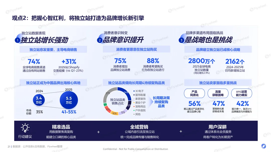 全球经济环境变化下跨境电商趋势展望