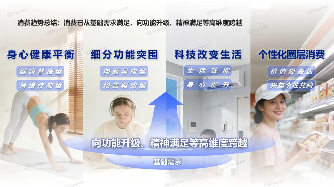 全球经济环境变化下跨境电商趋势展望