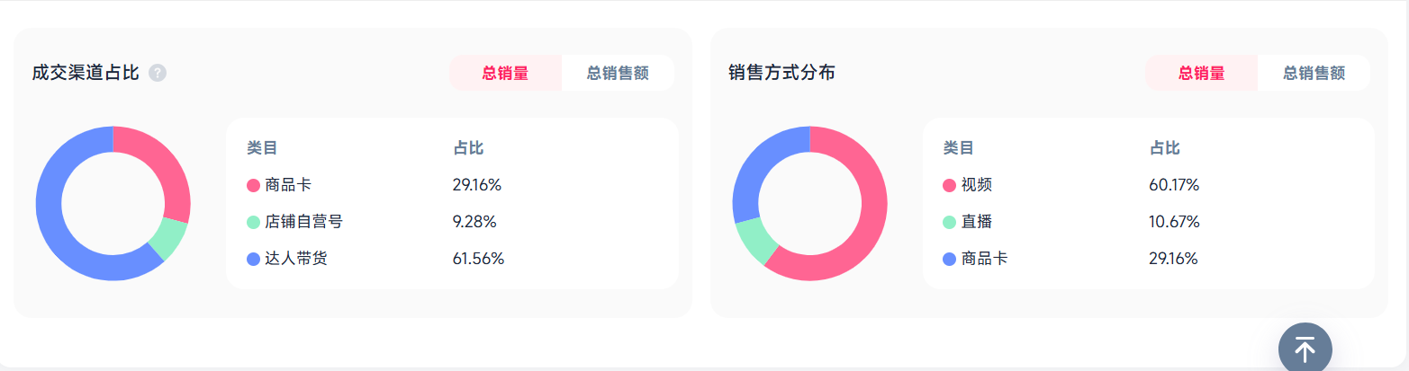 单价99美元登顶北美，它如何从戴森手中夺走市场？