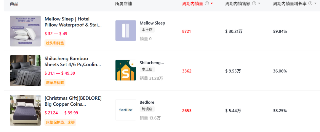 600 万 +“睡” 出来的爆款！安睡枕头 TikTok 爆单引领家居新潮流