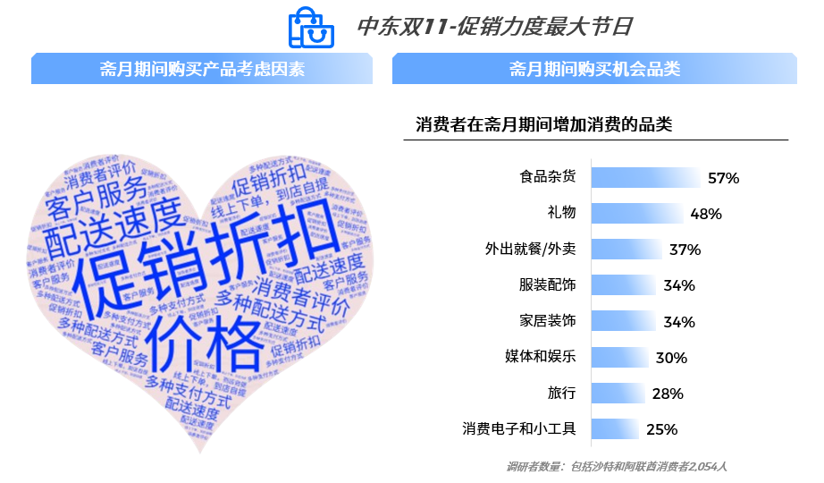 新兴潜力市场探究:跨境电商如何拓展中东国家