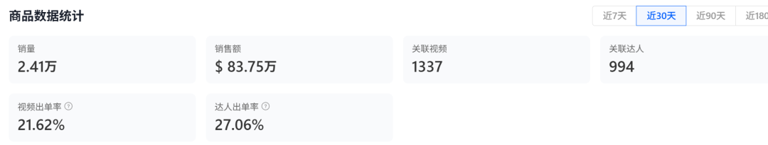 600 万 +“睡” 出来的爆款！安睡枕头 TikTok 爆单引领家居新潮流
