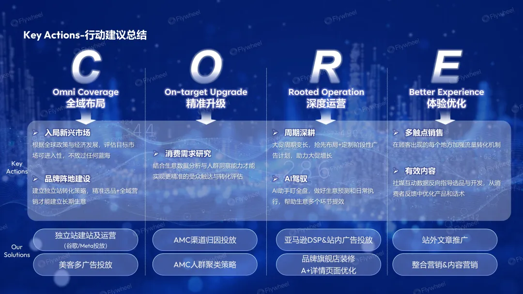 全球经济环境变化下跨境电商趋势展望