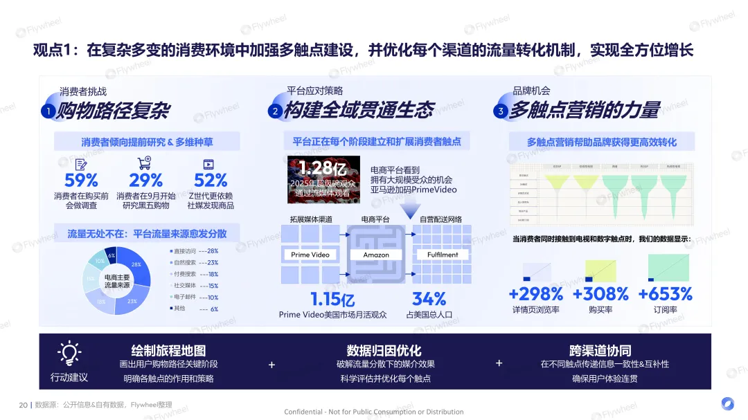 全球经济环境变化下跨境电商趋势展望