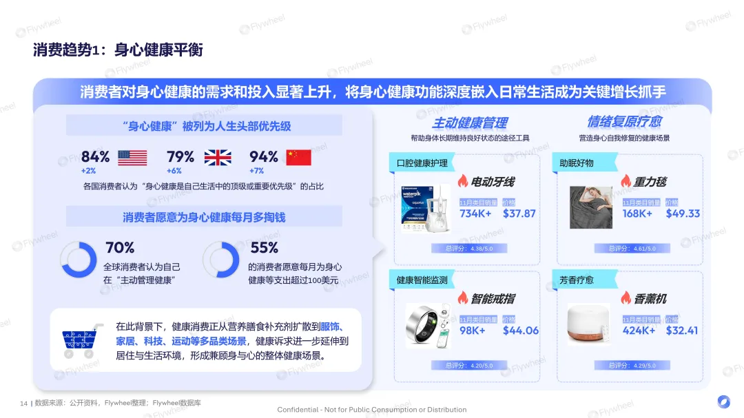 全球经济环境变化下跨境电商趋势展望