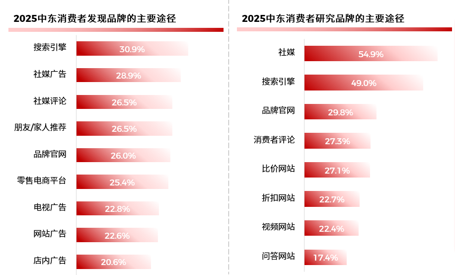 新兴潜力市场探究:跨境电商如何拓展中东国家