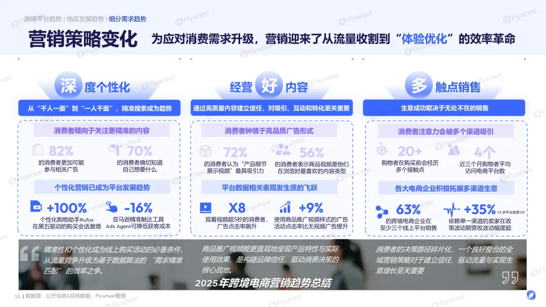 全球经济环境变化下跨境电商趋势展望