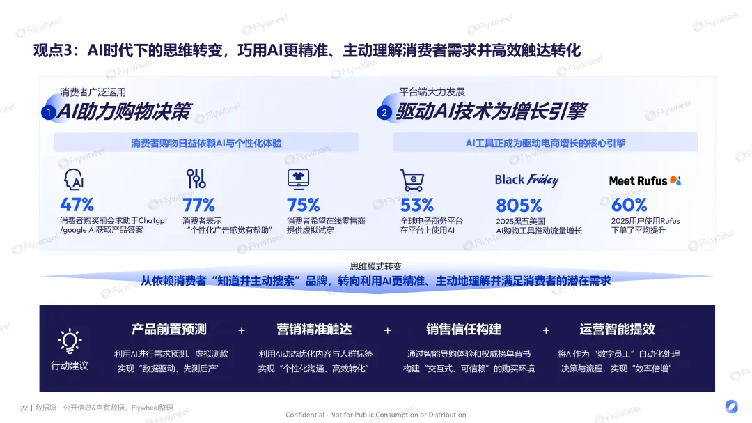 全球经济环境变化下跨境电商趋势展望