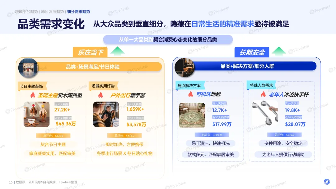 全球经济环境变化下跨境电商趋势展望