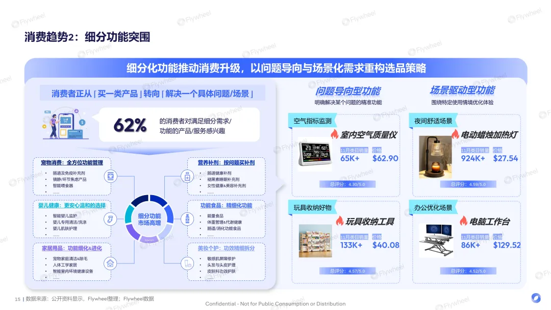 全球经济环境变化下跨境电商趋势展望