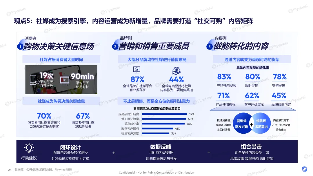 全球经济环境变化下跨境电商趋势展望
