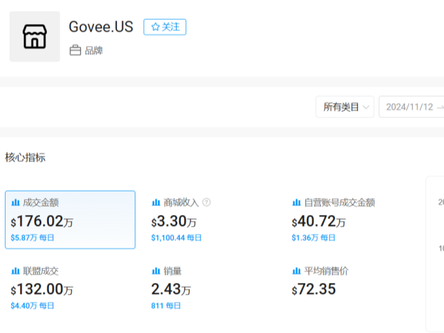 深圳老板在海外卖灯,月销售额破千万美金,他是怎么火的?