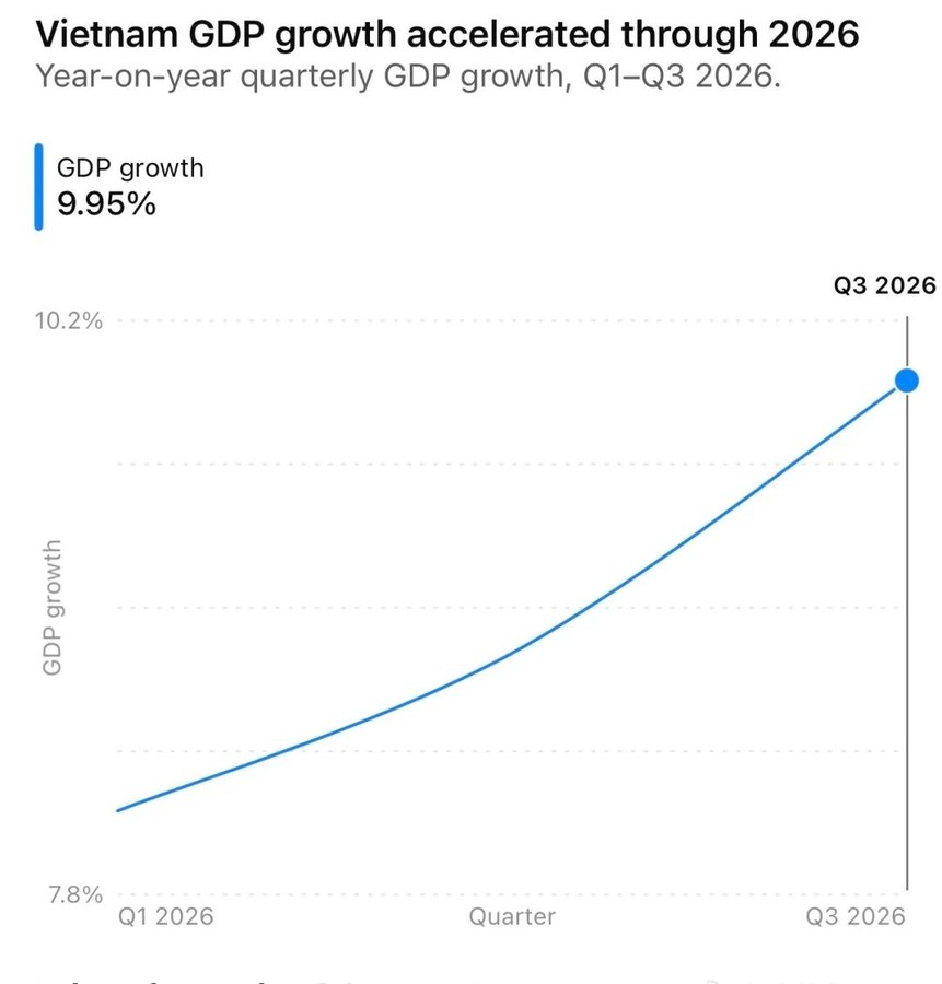 为什么是河内：一个9.95%增速国家的制造集群与消费腹地