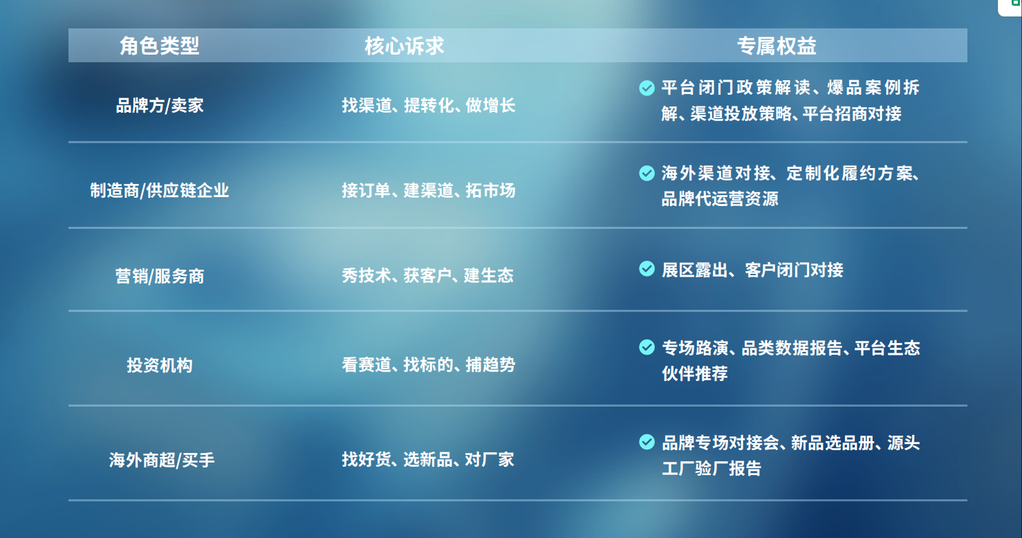 wechat_longscreenshot_2026-10-08_142154_225 倒计时11天 | 2026 ExpandX 破浪全球:中国企业跨境出海领军者高峰论坛 重磅嘉宾&议程更新!