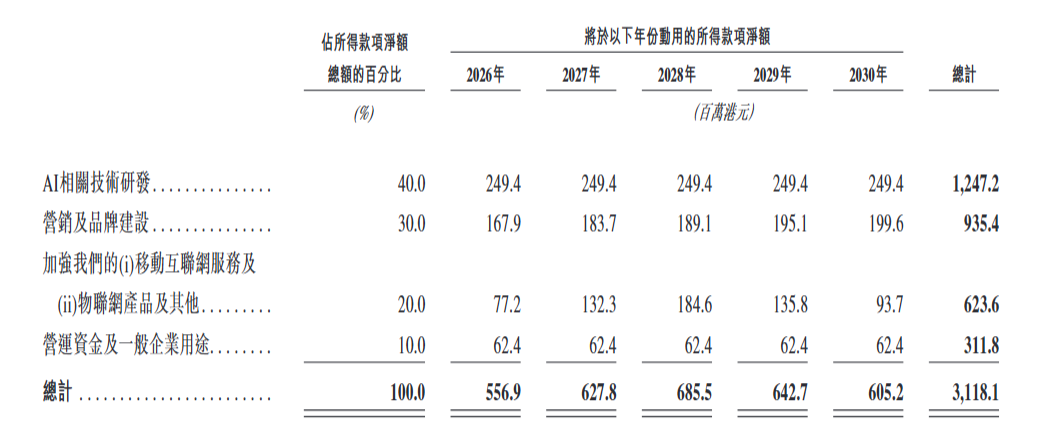 图片 估值400亿!深圳跨境巨头成功上市
