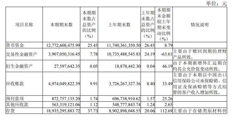 图片 估值400亿!深圳跨境巨头成功上市