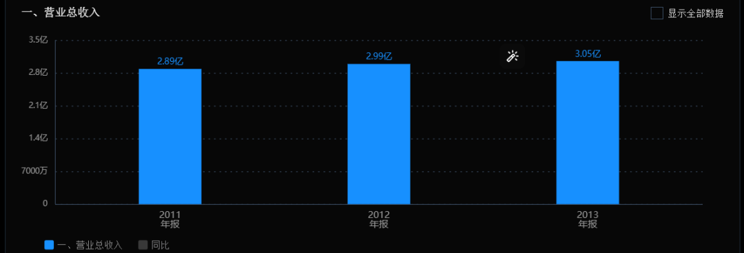 从651人到4人！深圳老牌大厂破产清算