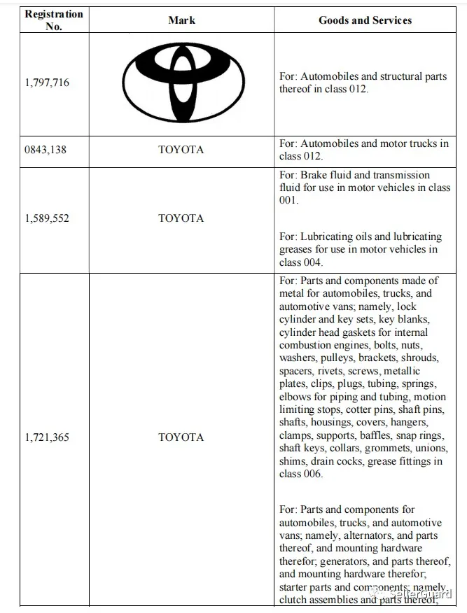 这40+TRO案件正在冻结,涉及的品牌/产品别再卖了!