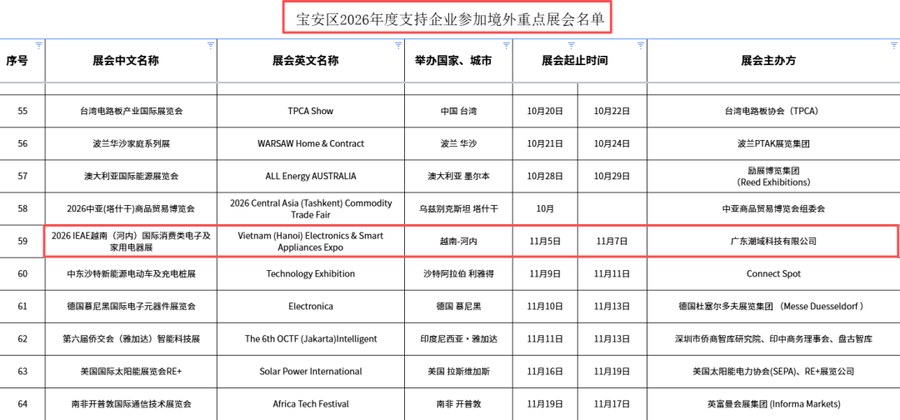 为什么是河内：一个9.95%增速国家的制造集群与消费腹地