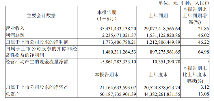 图片 估值400亿!深圳跨境巨头成功上市