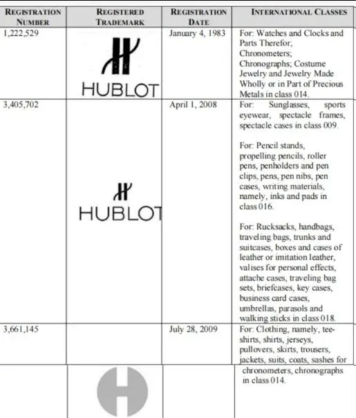 这40+TRO案件正在冻结,涉及的品牌/产品别再卖了!