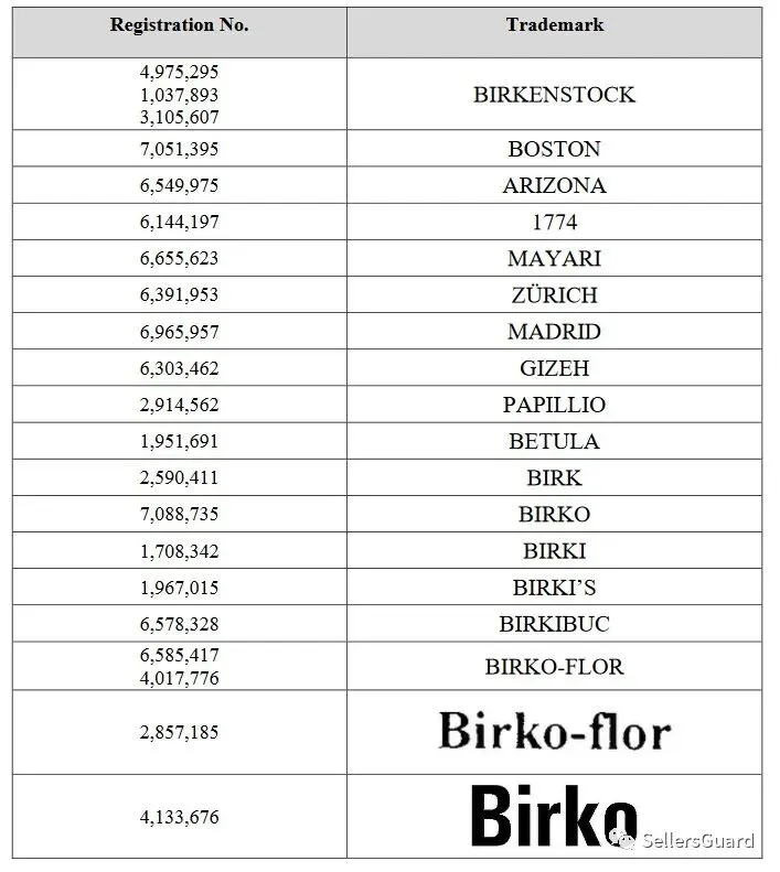 图片 这40+TRO案件正在冻结,涉及的品牌/产品别再卖了!