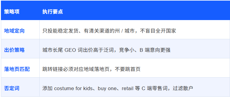 万圣节倒计时｜外贸B2BGEO优化实操指南，如何抓住节前最后5天流量红利？