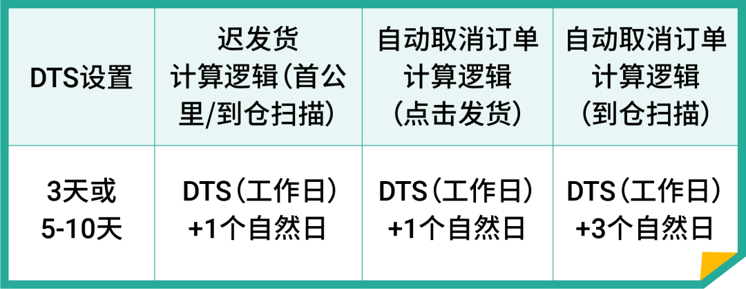 Shopee2024年元旦政策|物流安排、豁免时效、经理值班日历公布
